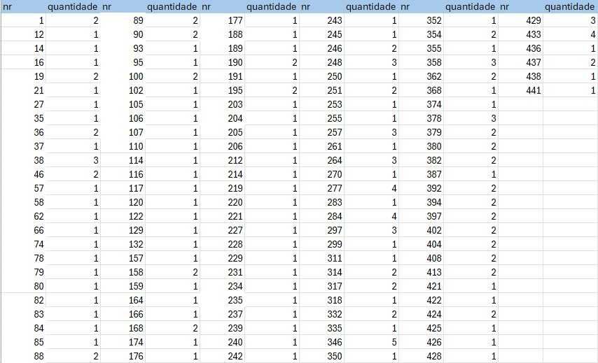 cromos caderneta panini futebol 2024/2025