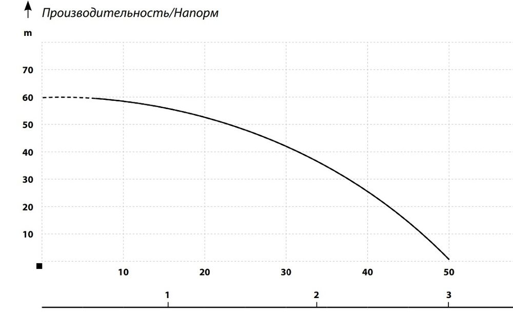 Насосная станция с частотным регулированием (Инвертор)  IBO