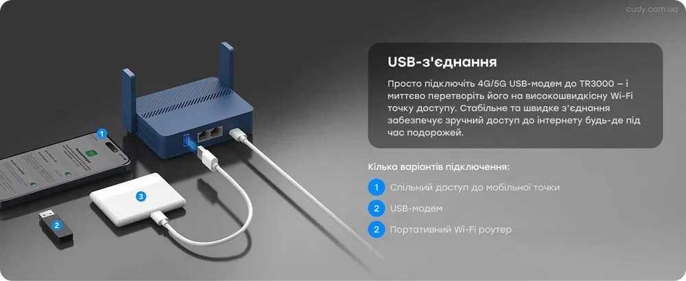 Роутер Cudy TR3000 (как gl-inet Beryl ax3000),VPN, Wireguard, OpenWRT