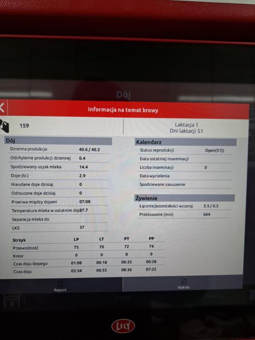 Sprzedam pierwiastki