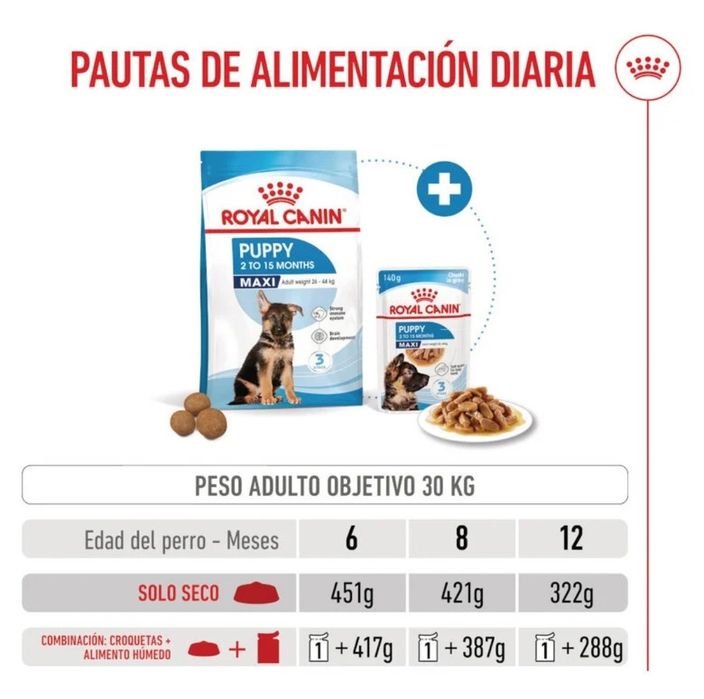 Royal Canin PUPPY MAXI 15KG