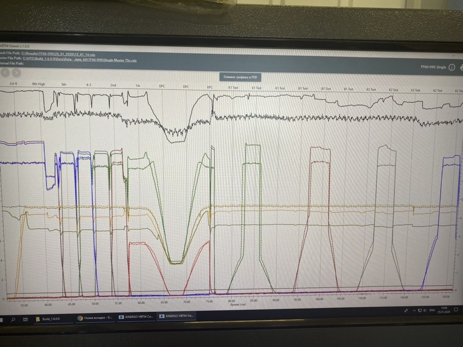 Проверка, диагностика, ремонт гидроблока АКПП, соленоидов АКПП - Авто ...