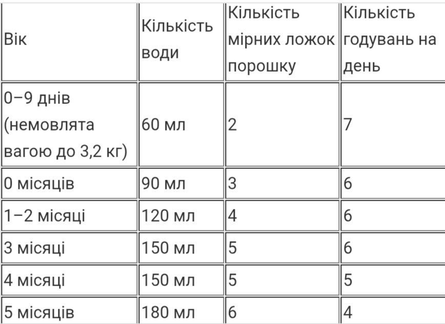 Суміш на козячому молоці Caprae 1 від 0 до 6 місяців