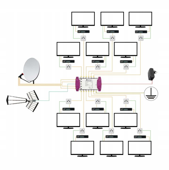 MultiSwitch OPTICUM 8 Wyjść 5x8 OMS 5/8 PRO-TRQ Regulacja 15 dB