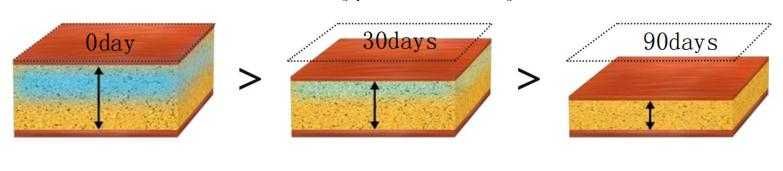Vende-se máquina de Criolipólise em placas