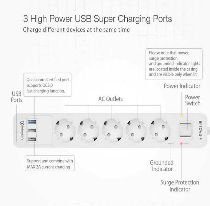 Extensão BlitzWolf BW-PS2 Com 3 Portas Carregamento USB