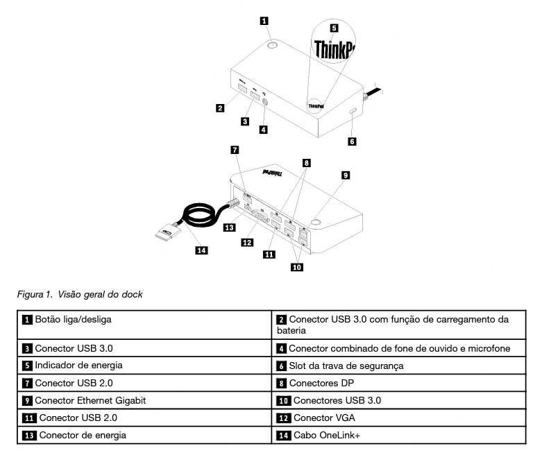 Lenovo OneLink Plus Docking