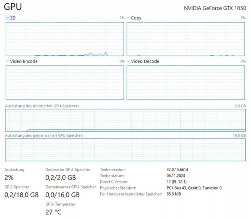Gainward GeForce GTX 1050 2GB