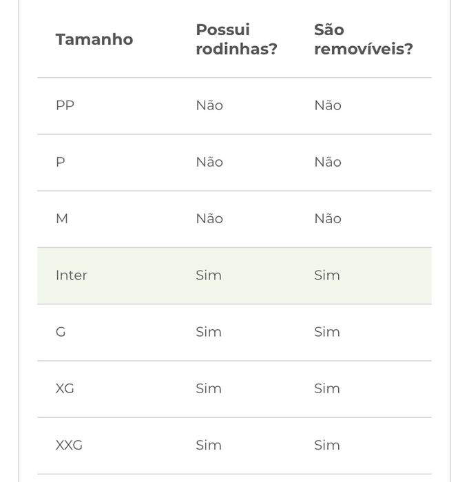 Caixa de transporte para Cão
