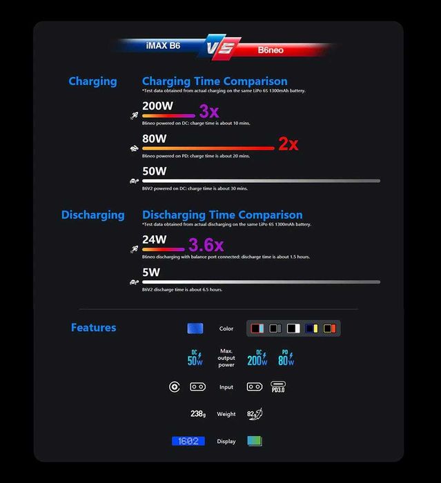 Зарядка B6 neo Дуже Добра toolkit RC imax