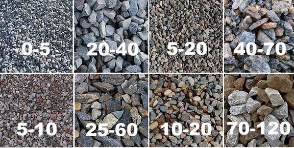 Щебень Щебінь 40-70 20-40 5-20 Пісок Песок річковий карʼєрний Бетон
