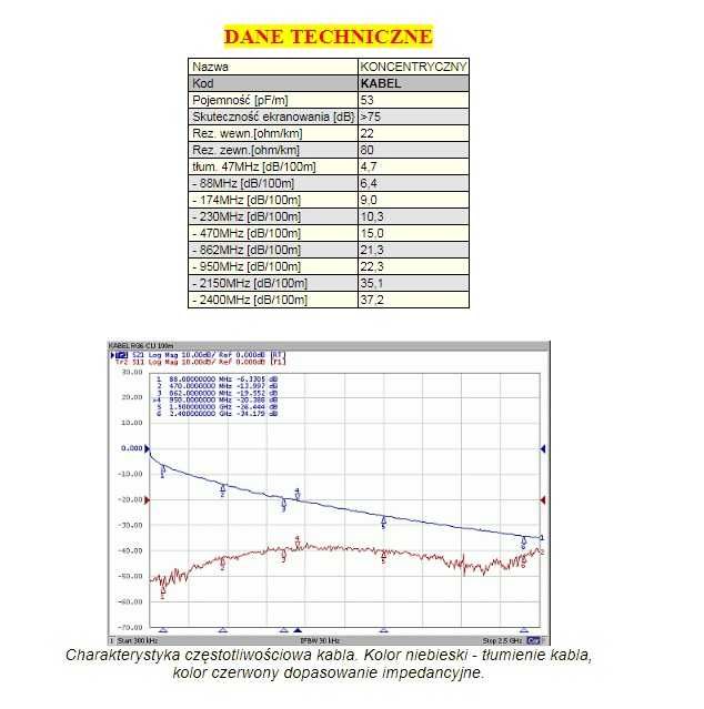 Zestaw 4xTV ANTENA 90CM QUAD Uchwyt 50M KABLA 8xF