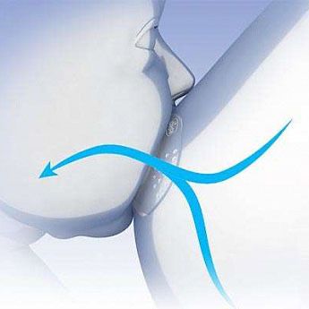 Накладки для сосків Chicco  S-M