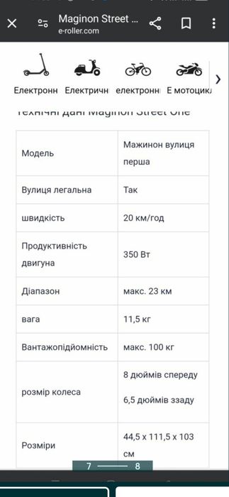 Електросамокат Maginon на запчастини