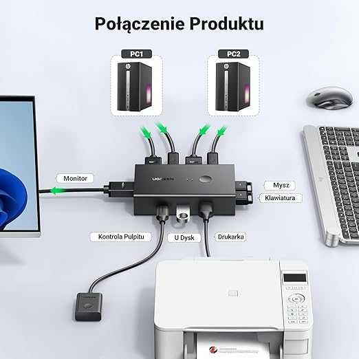 KVM HDMI 2.0 60hz UGREEN - przełącznik 1 monitor na 2 komputery
