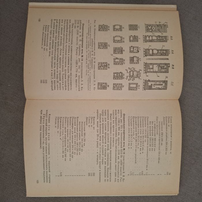 Как построить печь,камин ,баню