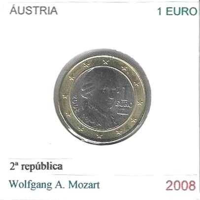 Áustria - - - ( Euros ) - - - - - Moedas