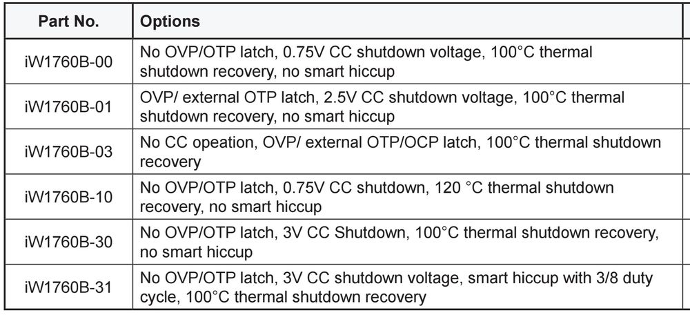 iW1760B-00 iW1760B-01 Цифровий ШІМ-контролер SOP8