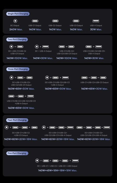 Преміальна зарядка Baseus 240W для ноутбука, телефона, планшета.