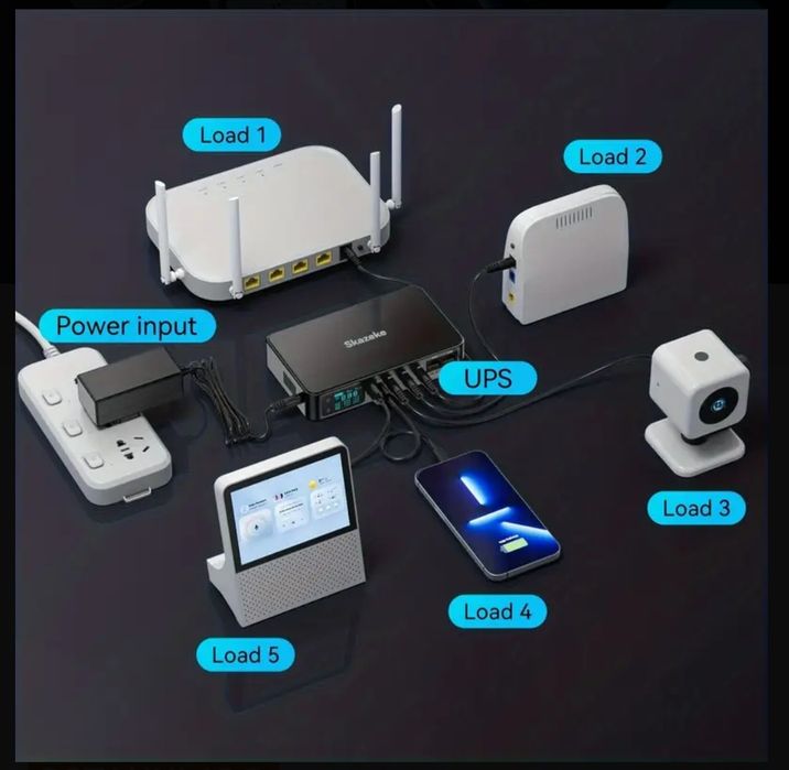 Mini ups, ДБЖ  SKAZEKE 10400mAh, для роутера, міні-ПК, IP-камер, LCD