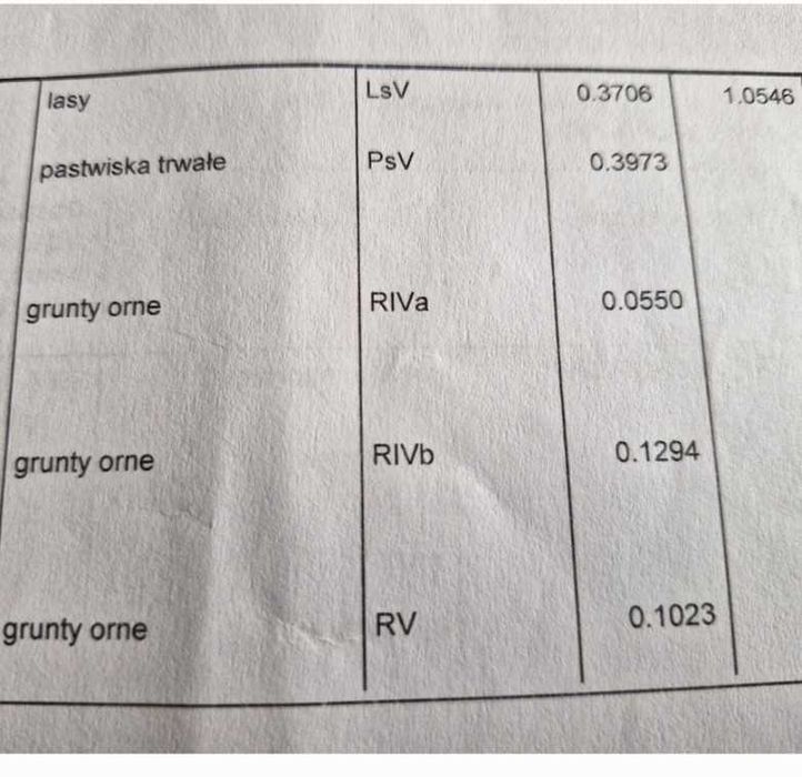 Działka rolna z lasem nad rzeką Bzurą, Sochaczew,  mazowieckie