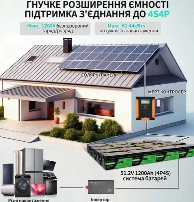 АКЦІЯ! В наявності новий акумулятор 12.8V 300Ah LiFePO4 літій-зал-фосф