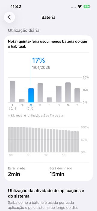iPhone 13 Pro 256GB – Graphite – Excelente Estado