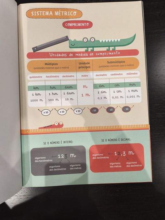 Os meus posters de matemática