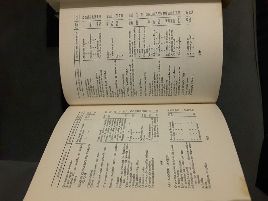 L´Univers Pessoa / Antologia da Poesia Portuguesa 1940/1977