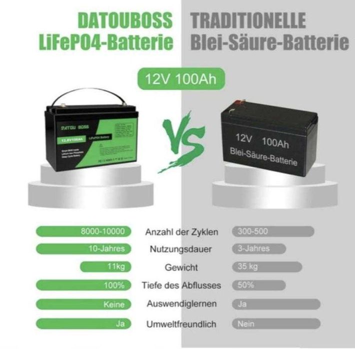 Акумулятор LiFepo4 100Ah 12V літій залізо фосфат аккумулятор‼️АКЦІЯ‼️