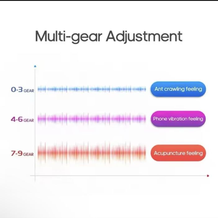 Массажер для шеи