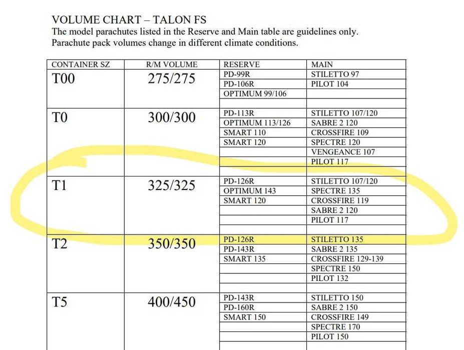 Pokrowiec spadochronowy Talon2 spadochron
