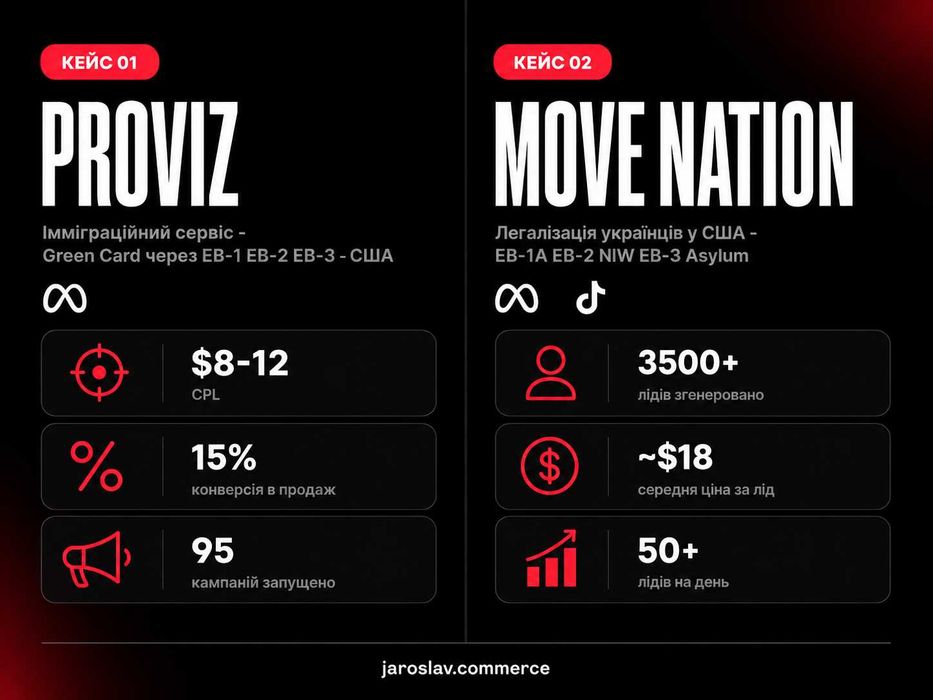 Таргетолог, PPC спеціаліст -Meta, Google, TikTok Ads, 7+ років досвіду