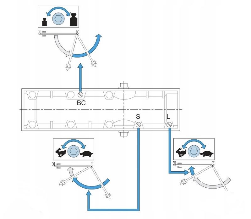 Samozamykacz AssaAbloy dc140 -Łódź
