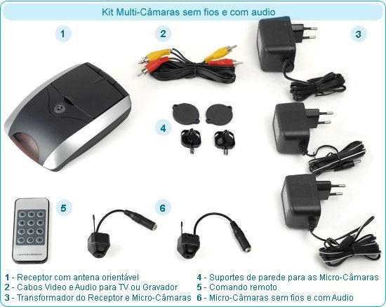 Câmaras de vigilância Profissional