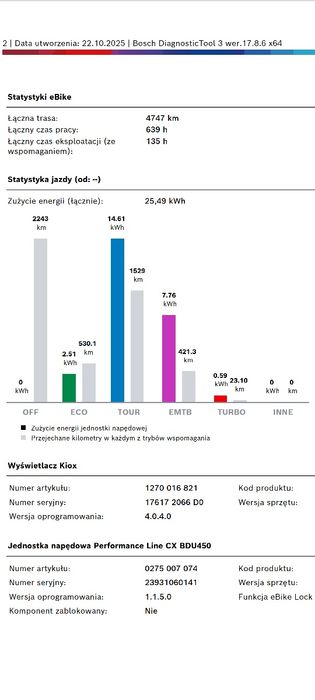 Cube stereo hybrid 140 HPC race 625 po przeglądzie serwisowym.