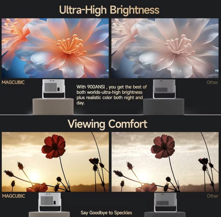 Проектор Magcubic Hy350 Max. В наявності