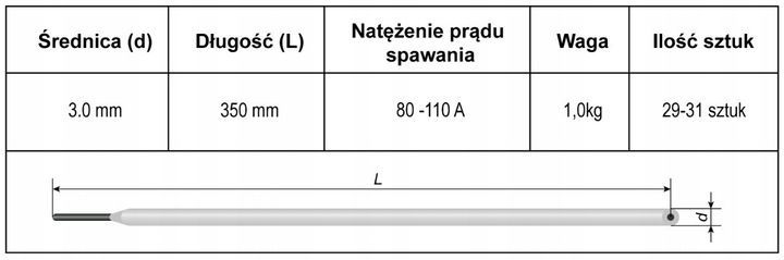 elektrody do żeliwa cch-4: 3 mm 1 kg