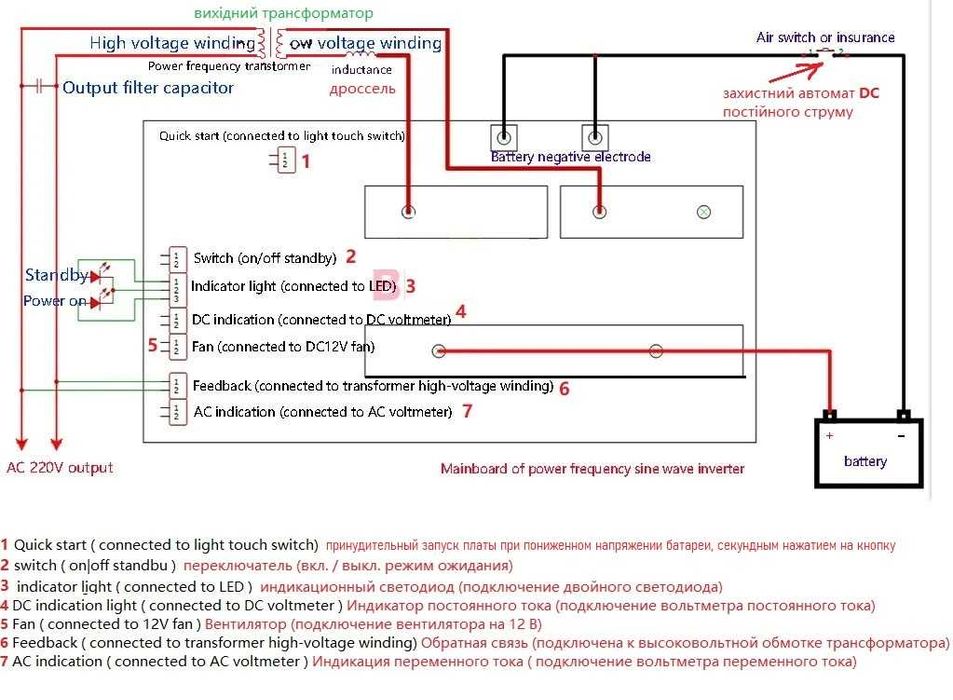 Плата інвертора чистий синус на 48V (24V/60V) 5500 Ват