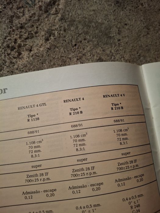 Manual Instruções Renault 4 4L R4