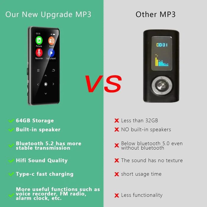 MP3-плеєр 64ГБ з Bluetooth, динаміком та FM-радіо з диктофоном та навушниками