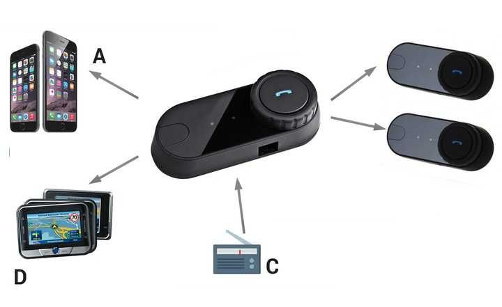 Interkom Bluetooth FreedConn T-Com VB V3 radio FM