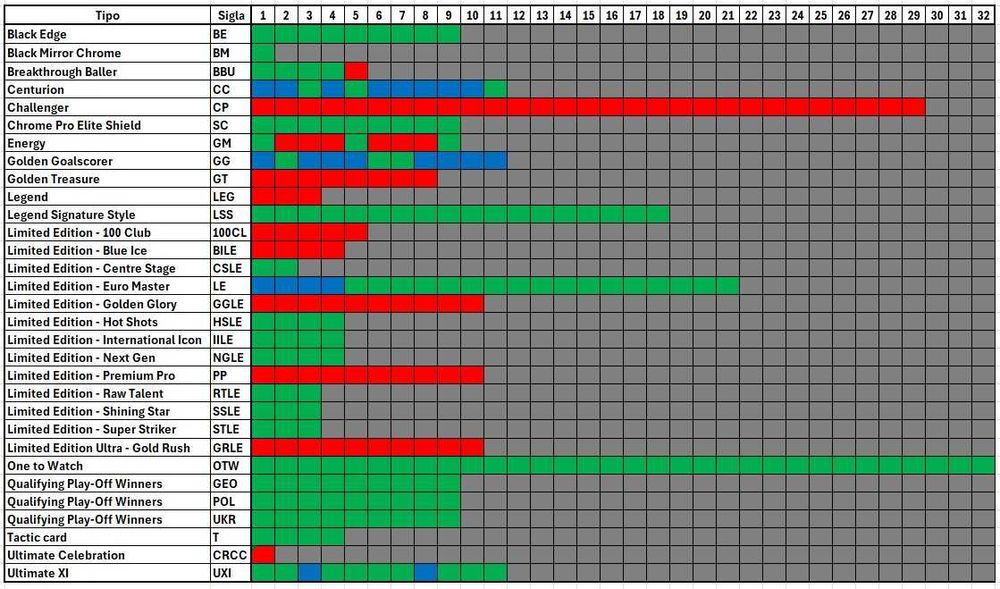 Cartas Match Attax UEFA Euro 2024