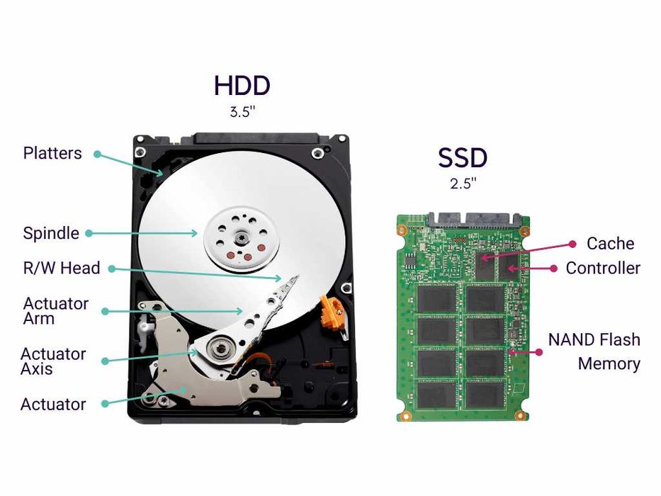 Dysk SSD Samsung 870 EVO 500GB SATA 2,5 92% nr7