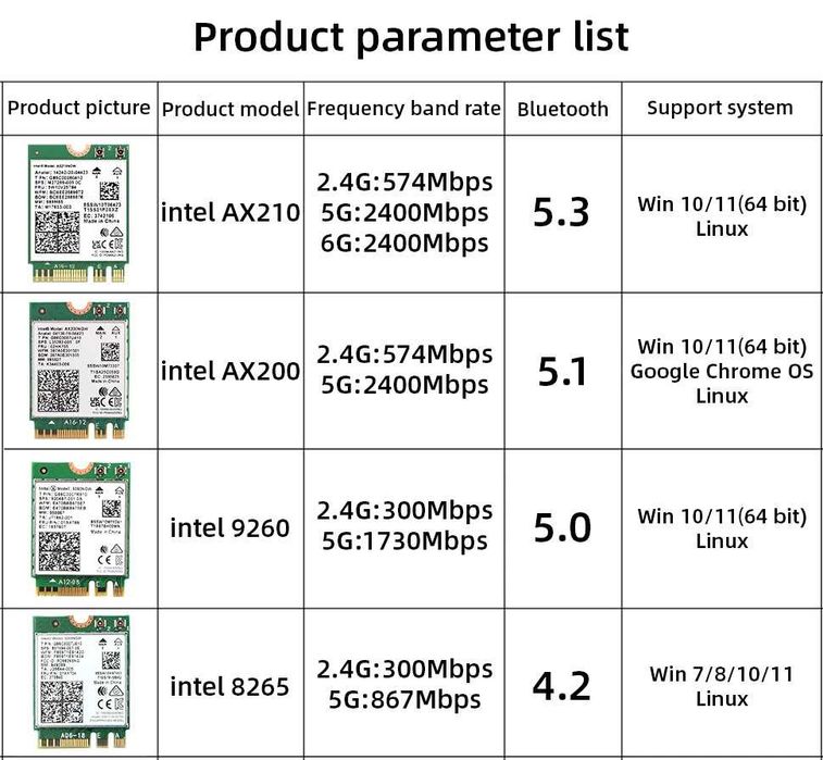 Адаптер WiFi Intel AX210 NGW 2.4/5/6GHz Wi-Fi 6E модуль 5 Version: 870 ...