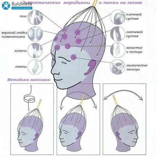 Масажер Casada, антистрес,  релакс,  для голови