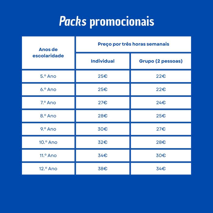 Explicações de Português do Ensino Básico ao Ensino Secundário