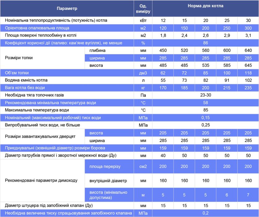 Котел Neus Неус Praktik New 25 квт твердотопливный твердопаливний