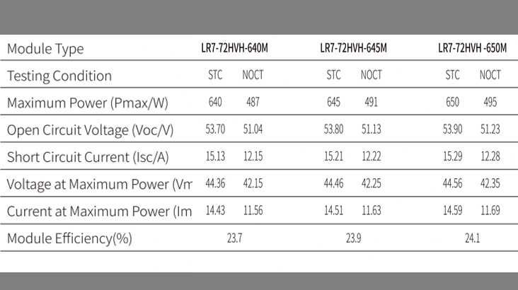 Сонячні панелі ЛОНГІ LONGI X10 640 | 645 | 650 Якість