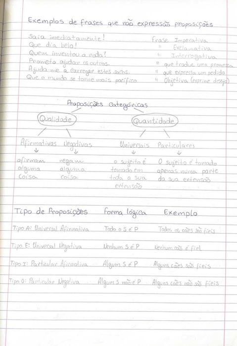 Resumos, Trabalhos, Testes e Correções de Filosofia